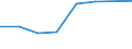 KN 72154000 /Exporte /Einheit = Preise (Euro/Tonne) /Partnerland: Iran /Meldeland: Eur27 /72154000:Stabstahl aus Eisen Oder Nichtlegiertem Stahl, nur Kalthergestellt Oder nur Kaltfertiggestellt, mit Einem Kohlenstoffgehalt von >= 0,6 ght (Ausg. aus Automatenstahl)
