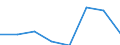 KN 72154000 /Exporte /Einheit = Preise (Euro/Tonne) /Partnerland: Israel /Meldeland: Eur27 /72154000:Stabstahl aus Eisen Oder Nichtlegiertem Stahl, nur Kalthergestellt Oder nur Kaltfertiggestellt, mit Einem Kohlenstoffgehalt von >= 0,6 ght (Ausg. aus Automatenstahl)