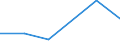 KN 72154000 /Exporte /Einheit = Preise (Euro/Tonne) /Partnerland: Saudi-arab. /Meldeland: Eur27 /72154000:Stabstahl aus Eisen Oder Nichtlegiertem Stahl, nur Kalthergestellt Oder nur Kaltfertiggestellt, mit Einem Kohlenstoffgehalt von >= 0,6 ght (Ausg. aus Automatenstahl)