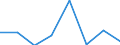 KN 72154000 /Exporte /Einheit = Preise (Euro/Tonne) /Partnerland: Pakistan /Meldeland: Eur27 /72154000:Stabstahl aus Eisen Oder Nichtlegiertem Stahl, nur Kalthergestellt Oder nur Kaltfertiggestellt, mit Einem Kohlenstoffgehalt von >= 0,6 ght (Ausg. aus Automatenstahl)