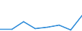 KN 72154000 /Exporte /Einheit = Preise (Euro/Tonne) /Partnerland: Indien /Meldeland: Eur27 /72154000:Stabstahl aus Eisen Oder Nichtlegiertem Stahl, nur Kalthergestellt Oder nur Kaltfertiggestellt, mit Einem Kohlenstoffgehalt von >= 0,6 ght (Ausg. aus Automatenstahl)
