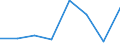 KN 72154000 /Exporte /Einheit = Preise (Euro/Tonne) /Partnerland: Singapur /Meldeland: Eur27 /72154000:Stabstahl aus Eisen Oder Nichtlegiertem Stahl, nur Kalthergestellt Oder nur Kaltfertiggestellt, mit Einem Kohlenstoffgehalt von >= 0,6 ght (Ausg. aus Automatenstahl)