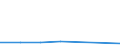 KN 72154000 /Exporte /Einheit = Preise (Euro/Tonne) /Partnerland: China /Meldeland: Eur27 /72154000:Stabstahl aus Eisen Oder Nichtlegiertem Stahl, nur Kalthergestellt Oder nur Kaltfertiggestellt, mit Einem Kohlenstoffgehalt von >= 0,6 ght (Ausg. aus Automatenstahl)