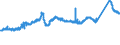 CN 72155011 /Exports /Unit = Prices (Euro/ton) /Partner: Germany /Reporter: Eur27_2020 /72155011:Other Bars and Rods of Iron or Non-alloy Steel, not Further Worked Than Cold-formed or Cold-finished, Containing by Weight < 0,25% of Carbon of Rectangular `other Than Square` Cross-section (Excl. Those of Free-cutting Steel)