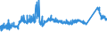 CN 72155011 /Exports /Unit = Prices (Euro/ton) /Partner: Portugal /Reporter: Eur27_2020 /72155011:Other Bars and Rods of Iron or Non-alloy Steel, not Further Worked Than Cold-formed or Cold-finished, Containing by Weight < 0,25% of Carbon of Rectangular `other Than Square` Cross-section (Excl. Those of Free-cutting Steel)