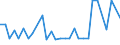 CN 72155011 /Exports /Unit = Prices (Euro/ton) /Partner: United Kingdom(Northern Ireland) /Reporter: Eur27_2020 /72155011:Other Bars and Rods of Iron or Non-alloy Steel, not Further Worked Than Cold-formed or Cold-finished, Containing by Weight < 0,25% of Carbon of Rectangular `other Than Square` Cross-section (Excl. Those of Free-cutting Steel)