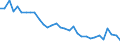 CN 72155011 /Exports /Unit = Prices (Euro/ton) /Partner: United Kingdom(Excluding Northern Ireland) /Reporter: Eur27_2020 /72155011:Other Bars and Rods of Iron or Non-alloy Steel, not Further Worked Than Cold-formed or Cold-finished, Containing by Weight < 0,25% of Carbon of Rectangular `other Than Square` Cross-section (Excl. Those of Free-cutting Steel)