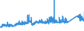 CN 72155011 /Exports /Unit = Prices (Euro/ton) /Partner: Norway /Reporter: Eur27_2020 /72155011:Other Bars and Rods of Iron or Non-alloy Steel, not Further Worked Than Cold-formed or Cold-finished, Containing by Weight < 0,25% of Carbon of Rectangular `other Than Square` Cross-section (Excl. Those of Free-cutting Steel)