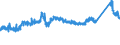 CN 72155011 /Exports /Unit = Prices (Euro/ton) /Partner: Sweden /Reporter: Eur27_2020 /72155011:Other Bars and Rods of Iron or Non-alloy Steel, not Further Worked Than Cold-formed or Cold-finished, Containing by Weight < 0,25% of Carbon of Rectangular `other Than Square` Cross-section (Excl. Those of Free-cutting Steel)