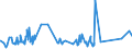 CN 72155011 /Exports /Unit = Prices (Euro/ton) /Partner: Liechtenstein /Reporter: Eur27_2020 /72155011:Other Bars and Rods of Iron or Non-alloy Steel, not Further Worked Than Cold-formed or Cold-finished, Containing by Weight < 0,25% of Carbon of Rectangular `other Than Square` Cross-section (Excl. Those of Free-cutting Steel)