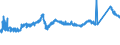 CN 72155011 /Exports /Unit = Prices (Euro/ton) /Partner: Austria /Reporter: Eur27_2020 /72155011:Other Bars and Rods of Iron or Non-alloy Steel, not Further Worked Than Cold-formed or Cold-finished, Containing by Weight < 0,25% of Carbon of Rectangular `other Than Square` Cross-section (Excl. Those of Free-cutting Steel)