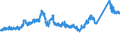 CN 72155011 /Exports /Unit = Prices (Euro/ton) /Partner: Switzerland /Reporter: Eur27_2020 /72155011:Other Bars and Rods of Iron or Non-alloy Steel, not Further Worked Than Cold-formed or Cold-finished, Containing by Weight < 0,25% of Carbon of Rectangular `other Than Square` Cross-section (Excl. Those of Free-cutting Steel)