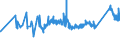 CN 72155011 /Exports /Unit = Prices (Euro/ton) /Partner: Latvia /Reporter: Eur27_2020 /72155011:Other Bars and Rods of Iron or Non-alloy Steel, not Further Worked Than Cold-formed or Cold-finished, Containing by Weight < 0,25% of Carbon of Rectangular `other Than Square` Cross-section (Excl. Those of Free-cutting Steel)