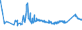 CN 72155011 /Exports /Unit = Prices (Euro/ton) /Partner: Lithuania /Reporter: Eur27_2020 /72155011:Other Bars and Rods of Iron or Non-alloy Steel, not Further Worked Than Cold-formed or Cold-finished, Containing by Weight < 0,25% of Carbon of Rectangular `other Than Square` Cross-section (Excl. Those of Free-cutting Steel)