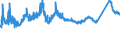 CN 72155011 /Exports /Unit = Prices (Euro/ton) /Partner: Poland /Reporter: Eur27_2020 /72155011:Other Bars and Rods of Iron or Non-alloy Steel, not Further Worked Than Cold-formed or Cold-finished, Containing by Weight < 0,25% of Carbon of Rectangular `other Than Square` Cross-section (Excl. Those of Free-cutting Steel)