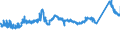 CN 72155011 /Exports /Unit = Prices (Euro/ton) /Partner: Czech Rep. /Reporter: Eur27_2020 /72155011:Other Bars and Rods of Iron or Non-alloy Steel, not Further Worked Than Cold-formed or Cold-finished, Containing by Weight < 0,25% of Carbon of Rectangular `other Than Square` Cross-section (Excl. Those of Free-cutting Steel)