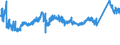 CN 72155011 /Exports /Unit = Prices (Euro/ton) /Partner: Slovakia /Reporter: Eur27_2020 /72155011:Other Bars and Rods of Iron or Non-alloy Steel, not Further Worked Than Cold-formed or Cold-finished, Containing by Weight < 0,25% of Carbon of Rectangular `other Than Square` Cross-section (Excl. Those of Free-cutting Steel)