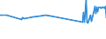 CN 72155011 /Exports /Unit = Prices (Euro/ton) /Partner: Albania /Reporter: Eur27_2020 /72155011:Other Bars and Rods of Iron or Non-alloy Steel, not Further Worked Than Cold-formed or Cold-finished, Containing by Weight < 0,25% of Carbon of Rectangular `other Than Square` Cross-section (Excl. Those of Free-cutting Steel)