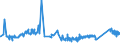 CN 72155011 /Exports /Unit = Prices (Euro/ton) /Partner: Ukraine /Reporter: Eur27_2020 /72155011:Other Bars and Rods of Iron or Non-alloy Steel, not Further Worked Than Cold-formed or Cold-finished, Containing by Weight < 0,25% of Carbon of Rectangular `other Than Square` Cross-section (Excl. Those of Free-cutting Steel)