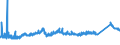 CN 72155011 /Exports /Unit = Prices (Euro/ton) /Partner: Slovenia /Reporter: Eur27_2020 /72155011:Other Bars and Rods of Iron or Non-alloy Steel, not Further Worked Than Cold-formed or Cold-finished, Containing by Weight < 0,25% of Carbon of Rectangular `other Than Square` Cross-section (Excl. Those of Free-cutting Steel)