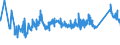 CN 72155011 /Exports /Unit = Prices (Euro/ton) /Partner: Bosnia-herz. /Reporter: Eur27_2020 /72155011:Other Bars and Rods of Iron or Non-alloy Steel, not Further Worked Than Cold-formed or Cold-finished, Containing by Weight < 0,25% of Carbon of Rectangular `other Than Square` Cross-section (Excl. Those of Free-cutting Steel)