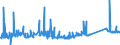 CN 72155011 /Exports /Unit = Prices (Euro/ton) /Partner: Serbia /Reporter: Eur27_2020 /72155011:Other Bars and Rods of Iron or Non-alloy Steel, not Further Worked Than Cold-formed or Cold-finished, Containing by Weight < 0,25% of Carbon of Rectangular `other Than Square` Cross-section (Excl. Those of Free-cutting Steel)