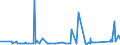 CN 72155011 /Exports /Unit = Prices (Euro/ton) /Partner: Tunisia /Reporter: Eur27_2020 /72155011:Other Bars and Rods of Iron or Non-alloy Steel, not Further Worked Than Cold-formed or Cold-finished, Containing by Weight < 0,25% of Carbon of Rectangular `other Than Square` Cross-section (Excl. Those of Free-cutting Steel)