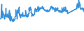 CN 72155011 /Exports /Unit = Prices (Euro/ton) /Partner: Usa /Reporter: Eur27_2020 /72155011:Other Bars and Rods of Iron or Non-alloy Steel, not Further Worked Than Cold-formed or Cold-finished, Containing by Weight < 0,25% of Carbon of Rectangular `other Than Square` Cross-section (Excl. Those of Free-cutting Steel)