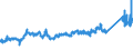 CN 72155019 /Exports /Unit = Prices (Euro/ton) /Partner: Ireland /Reporter: Eur27_2020 /72155019:Other Bars and Rods of Iron or Non-alloy Steel, not Further Worked Than Cold-formed or Cold-finished, Containing by Weight < 0,25% of Carbon, of Square or Other Than Rectangular Cross-section (Excl. Those of Free-cutting Steel)
