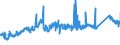 CN 72155019 /Exports /Unit = Prices (Euro/ton) /Partner: Spain /Reporter: Eur27_2020 /72155019:Other Bars and Rods of Iron or Non-alloy Steel, not Further Worked Than Cold-formed or Cold-finished, Containing by Weight < 0,25% of Carbon, of Square or Other Than Rectangular Cross-section (Excl. Those of Free-cutting Steel)