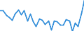 CN 72155019 /Exports /Unit = Prices (Euro/ton) /Partner: United Kingdom(Excluding Northern Ireland) /Reporter: Eur27_2020 /72155019:Other Bars and Rods of Iron or Non-alloy Steel, not Further Worked Than Cold-formed or Cold-finished, Containing by Weight < 0,25% of Carbon, of Square or Other Than Rectangular Cross-section (Excl. Those of Free-cutting Steel)