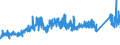 CN 72155019 /Exports /Unit = Prices (Euro/ton) /Partner: Norway /Reporter: Eur27_2020 /72155019:Other Bars and Rods of Iron or Non-alloy Steel, not Further Worked Than Cold-formed or Cold-finished, Containing by Weight < 0,25% of Carbon, of Square or Other Than Rectangular Cross-section (Excl. Those of Free-cutting Steel)