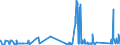 CN 72155019 /Exports /Unit = Prices (Euro/ton) /Partner: Liechtenstein /Reporter: Eur27_2020 /72155019:Other Bars and Rods of Iron or Non-alloy Steel, not Further Worked Than Cold-formed or Cold-finished, Containing by Weight < 0,25% of Carbon, of Square or Other Than Rectangular Cross-section (Excl. Those of Free-cutting Steel)