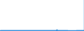 CN 72155019 /Exports /Unit = Prices (Euro/ton) /Partner: Austria /Reporter: Eur27_2020 /72155019:Other Bars and Rods of Iron or Non-alloy Steel, not Further Worked Than Cold-formed or Cold-finished, Containing by Weight < 0,25% of Carbon, of Square or Other Than Rectangular Cross-section (Excl. Those of Free-cutting Steel)