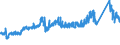 CN 72155019 /Exports /Unit = Prices (Euro/ton) /Partner: Switzerland /Reporter: Eur27_2020 /72155019:Other Bars and Rods of Iron or Non-alloy Steel, not Further Worked Than Cold-formed or Cold-finished, Containing by Weight < 0,25% of Carbon, of Square or Other Than Rectangular Cross-section (Excl. Those of Free-cutting Steel)