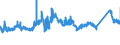 CN 72155019 /Exports /Unit = Prices (Euro/ton) /Partner: Poland /Reporter: Eur27_2020 /72155019:Other Bars and Rods of Iron or Non-alloy Steel, not Further Worked Than Cold-formed or Cold-finished, Containing by Weight < 0,25% of Carbon, of Square or Other Than Rectangular Cross-section (Excl. Those of Free-cutting Steel)