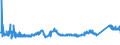 CN 72155019 /Exports /Unit = Prices (Euro/ton) /Partner: Slovakia /Reporter: Eur27_2020 /72155019:Other Bars and Rods of Iron or Non-alloy Steel, not Further Worked Than Cold-formed or Cold-finished, Containing by Weight < 0,25% of Carbon, of Square or Other Than Rectangular Cross-section (Excl. Those of Free-cutting Steel)