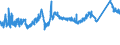 CN 72155019 /Exports /Unit = Prices (Euro/ton) /Partner: Hungary /Reporter: Eur27_2020 /72155019:Other Bars and Rods of Iron or Non-alloy Steel, not Further Worked Than Cold-formed or Cold-finished, Containing by Weight < 0,25% of Carbon, of Square or Other Than Rectangular Cross-section (Excl. Those of Free-cutting Steel)