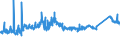 CN 72155019 /Exports /Unit = Prices (Euro/ton) /Partner: Romania /Reporter: Eur27_2020 /72155019:Other Bars and Rods of Iron or Non-alloy Steel, not Further Worked Than Cold-formed or Cold-finished, Containing by Weight < 0,25% of Carbon, of Square or Other Than Rectangular Cross-section (Excl. Those of Free-cutting Steel)