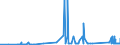 CN 72155019 /Exports /Unit = Prices (Euro/ton) /Partner: Albania /Reporter: Eur27_2020 /72155019:Other Bars and Rods of Iron or Non-alloy Steel, not Further Worked Than Cold-formed or Cold-finished, Containing by Weight < 0,25% of Carbon, of Square or Other Than Rectangular Cross-section (Excl. Those of Free-cutting Steel)
