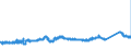 CN 72155019 /Exports /Unit = Prices (Euro/ton) /Partner: Slovenia /Reporter: Eur27_2020 /72155019:Other Bars and Rods of Iron or Non-alloy Steel, not Further Worked Than Cold-formed or Cold-finished, Containing by Weight < 0,25% of Carbon, of Square or Other Than Rectangular Cross-section (Excl. Those of Free-cutting Steel)