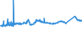 CN 72155019 /Exports /Unit = Prices (Euro/ton) /Partner: Croatia /Reporter: Eur27_2020 /72155019:Other Bars and Rods of Iron or Non-alloy Steel, not Further Worked Than Cold-formed or Cold-finished, Containing by Weight < 0,25% of Carbon, of Square or Other Than Rectangular Cross-section (Excl. Those of Free-cutting Steel)