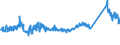 CN 72155019 /Exports /Unit = Prices (Euro/ton) /Partner: Serbia /Reporter: Eur27_2020 /72155019:Other Bars and Rods of Iron or Non-alloy Steel, not Further Worked Than Cold-formed or Cold-finished, Containing by Weight < 0,25% of Carbon, of Square or Other Than Rectangular Cross-section (Excl. Those of Free-cutting Steel)