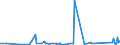 CN 72155019 /Exports /Unit = Prices (Euro/ton) /Partner: Congo /Reporter: Eur27_2020 /72155019:Other Bars and Rods of Iron or Non-alloy Steel, not Further Worked Than Cold-formed or Cold-finished, Containing by Weight < 0,25% of Carbon, of Square or Other Than Rectangular Cross-section (Excl. Those of Free-cutting Steel)