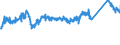 CN 72155080 /Exports /Unit = Prices (Euro/ton) /Partner: France /Reporter: Eur27_2020 /72155080:Other Bars and Rods of Iron or Non-alloy Steel, not Further Worked Than Cold-formed or Cold-finished, Containing by Weight >= 0,25% of Carbon (Excl. Those of Free-cutting Steel)