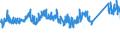 CN 72155080 /Exports /Unit = Prices (Euro/ton) /Partner: Denmark /Reporter: Eur27_2020 /72155080:Other Bars and Rods of Iron or Non-alloy Steel, not Further Worked Than Cold-formed or Cold-finished, Containing by Weight >= 0,25% of Carbon (Excl. Those of Free-cutting Steel)