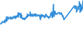 CN 72155080 /Exports /Unit = Prices (Euro/ton) /Partner: Portugal /Reporter: Eur27_2020 /72155080:Other Bars and Rods of Iron or Non-alloy Steel, not Further Worked Than Cold-formed or Cold-finished, Containing by Weight >= 0,25% of Carbon (Excl. Those of Free-cutting Steel)