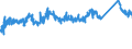 CN 72155080 /Exports /Unit = Prices (Euro/ton) /Partner: Spain /Reporter: Eur27_2020 /72155080:Other Bars and Rods of Iron or Non-alloy Steel, not Further Worked Than Cold-formed or Cold-finished, Containing by Weight >= 0,25% of Carbon (Excl. Those of Free-cutting Steel)