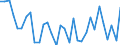 CN 72155080 /Exports /Unit = Prices (Euro/ton) /Partner: United Kingdom(Excluding Northern Ireland) /Reporter: Eur27_2020 /72155080:Other Bars and Rods of Iron or Non-alloy Steel, not Further Worked Than Cold-formed or Cold-finished, Containing by Weight >= 0,25% of Carbon (Excl. Those of Free-cutting Steel)
