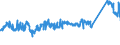CN 72155080 /Exports /Unit = Prices (Euro/ton) /Partner: Belgium /Reporter: Eur27_2020 /72155080:Other Bars and Rods of Iron or Non-alloy Steel, not Further Worked Than Cold-formed or Cold-finished, Containing by Weight >= 0,25% of Carbon (Excl. Those of Free-cutting Steel)